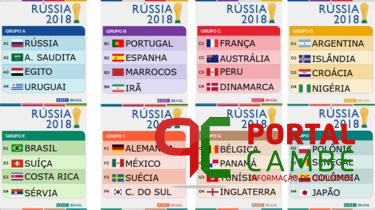 Sorteio da Copa do Mundo Rússia 2018: veja como ficaram os grupos, Esportes