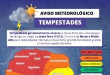 Previsão do Tempo para Cambé (PR) – Fim de Semana com Tempestades e Chuva Forte (12 a 14 de Dezembro de 2025)