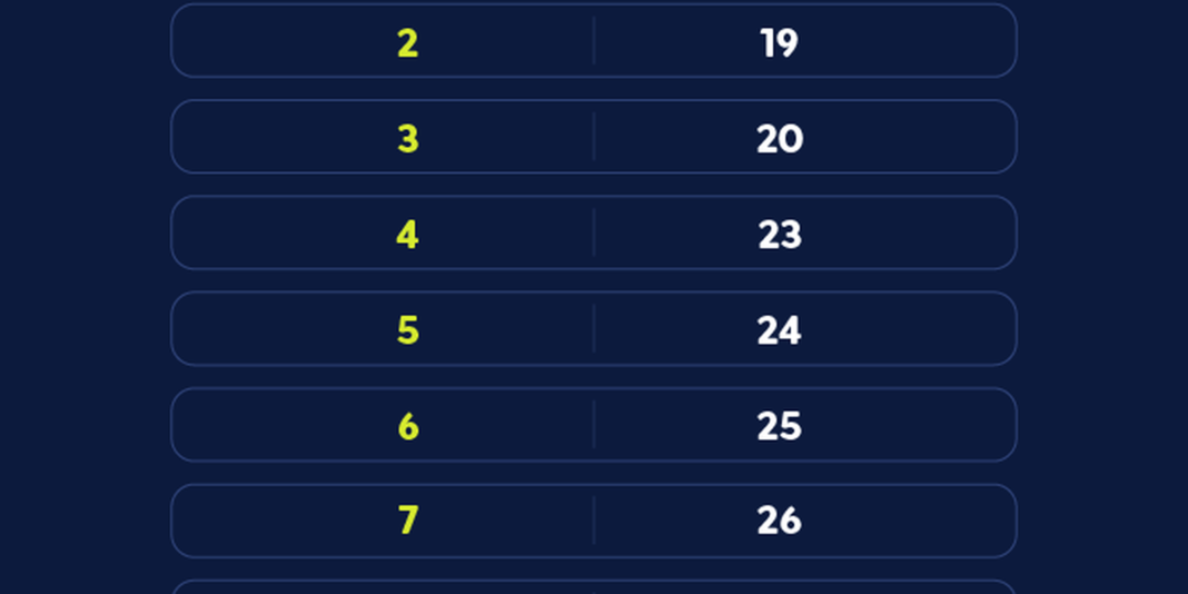 Caixa Econômica Federal Realiza Pagamento do Bolsa Família para NIS Final 8 Caixa Econômica Federal Realiza Pagamento do Bolsa Família para NIS Final 8