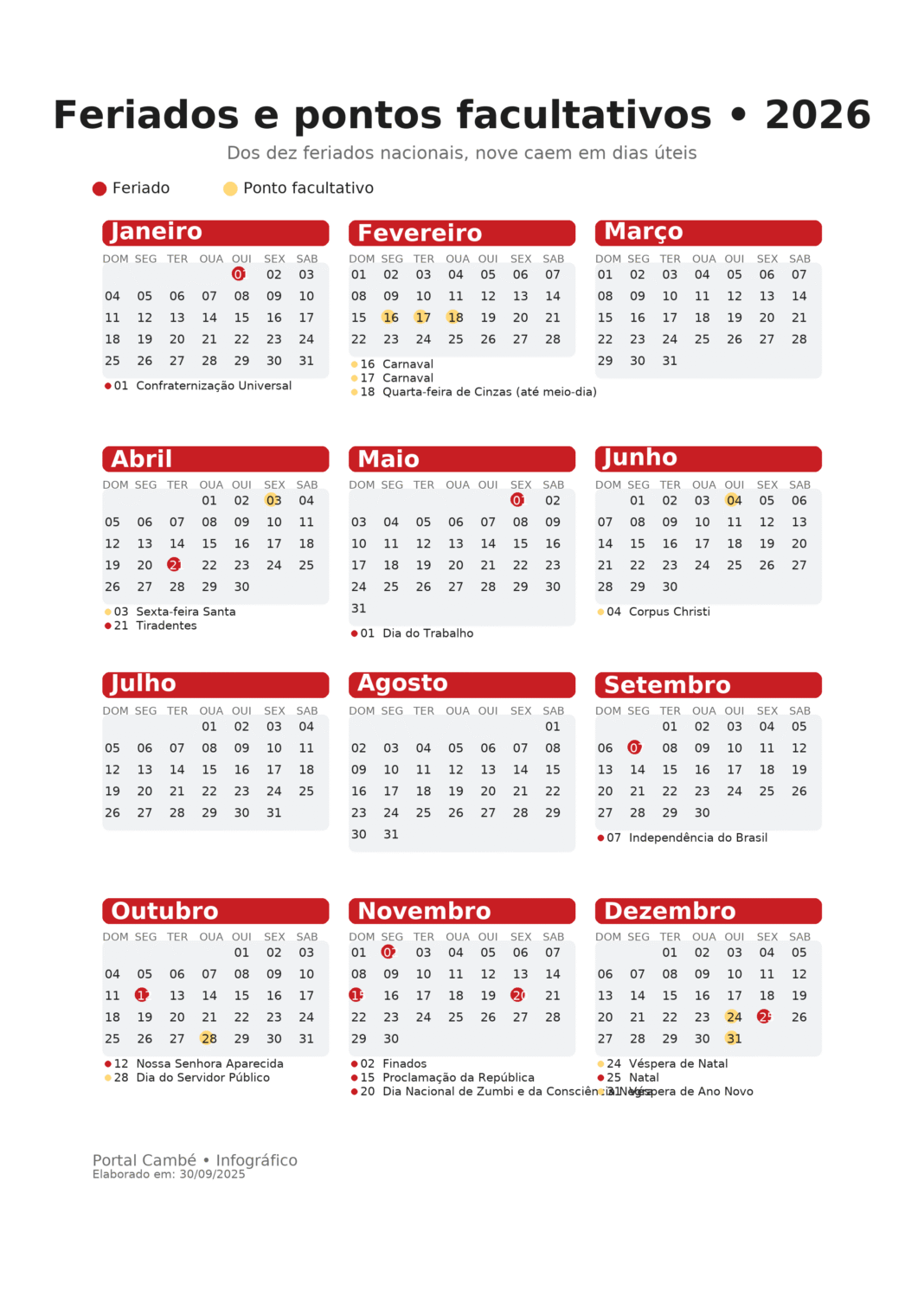 Feriados de 2026: maioria cai em dias úteis e amplia chances de folga prolongada